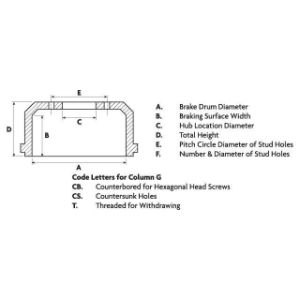 Front Brake Drum